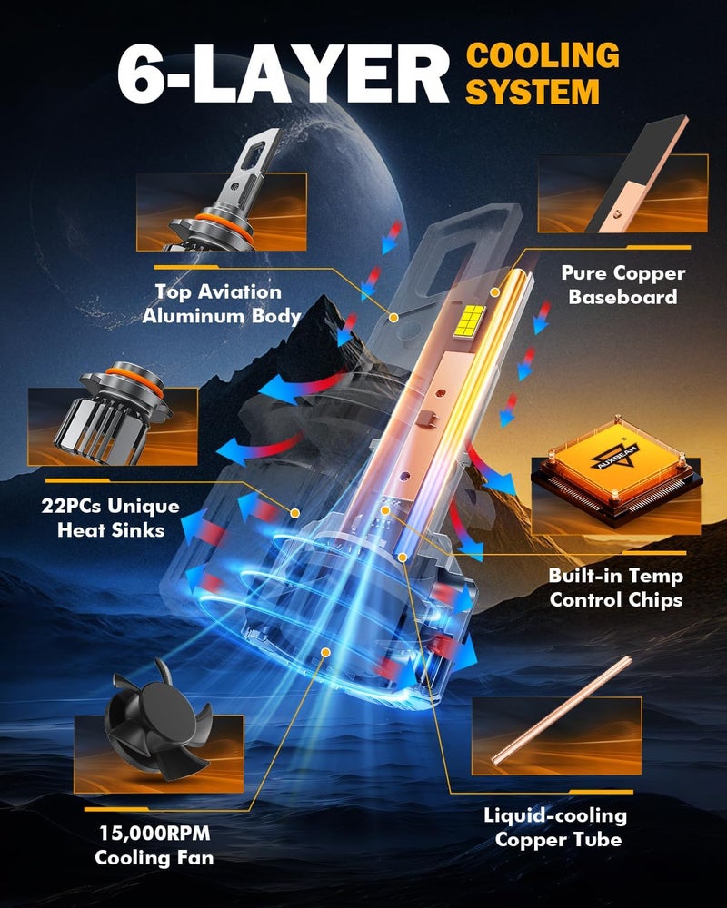 Auxbeam 9005 HB3 ضوء الضباب، سلسلة F15 20000LM 9005 ضوء رياضي للاستخدام في الطرق الوعرة أو ضوء الضباب - عبوة من 2 - Image 2